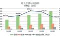 甘肃消费者投诉分析报告出炉　这些坑你踩过吗
