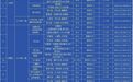 杭州地铁四期施工 主城区27处点位出行有变