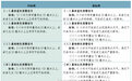 重庆启用暴雨预警信号新标准