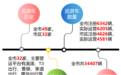 2023年宁波市出租汽车行业发展白皮书