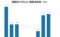 价格战后，特斯拉缘何在美“逆势涨价”?