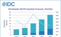 IDC：苹果彰显号召力，Vision Pro点燃整个AR/VR头显市场