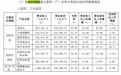 重视男性健康！从国产伟哥看男性勃起功能障碍问题