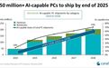 Canalys预估2025年AI PC占全球PC出货量的40%