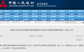 3月LPR报价，正式出炉