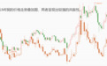 ATFX港股： 伦铜价格大幅走高，市价站稳9000美元，江西铜业受显著提振