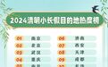 清明热度最高的旅游目的地全国TOP10，南京上榜！