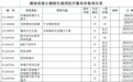 湖南拟废止19项辅助生殖类医疗服务价格，正在公示