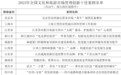 安徽两案例上榜全国文旅市场管理创新优秀案例名单