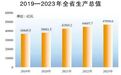 人均GDP76830元！安徽发布重磅数据