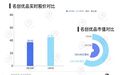 中国增速下降、海外扩张受阻，名创优品万店计划破灭