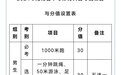 2024年海口市初中学业水平体育科目考试实施办法发布