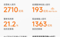 小米2023年营收2710亿 毛利率创历史新高