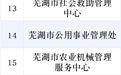 拟表彰名单公示！芜湖这些集体和个人入选