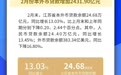 2月江苏省金融统计数据报告出炉：本外币贷款增加2431.9亿元