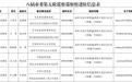 八届市委第五轮巡察全部进驻