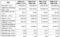 赣州水务IPO“终止” 系赣州市内规模最大的供水企业
