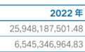 海通证券2023年度净利润同比下降84.59% 核心业务受挫