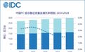 2023中国PC显示器出货量出炉：联想第二，戴尔第四