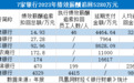 天津银行去年延期支付绩效薪酬上亿元 哈尔滨银行199人平均退薪超2万｜银行财眼