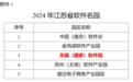 无锡（国家）软件园入选“2024年江苏省软件名园”！
