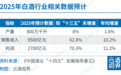 酒业冲刺1.4万亿，五省/七市/六县产区横评
