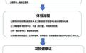 【品质世博】公共场所从业人员及食品从业人员健康证办理流程—点击查看！