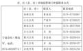 @宁波企业，2024年浙江省AA、AAA级“守合同重信用”企业公示即将开始申报！