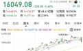美股突然大跳水，对冲基金大佬正在增加对黄金的押注