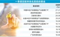一季度近四成权益基金业绩收红　黄金与AI主题领涨