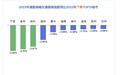 位列全国百城首位！2023年宁波通勤高峰拥堵降幅