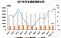 汽车产销创2019年以来新高，中汽协：尽快出台以旧换新相关政策细则