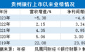 恒大借款16亿不还，贵州银行房地产贷款不良率两年飙升48倍｜银行财眼
