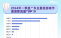 同程旅行发布大湾区出游洞察：港澳北上出游热，30岁以下年轻人占比近四成