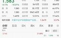 复牌跌停，紧急提醒