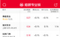 《热辣滚烫》总票房34.6亿 打破中国影史春节档剧情片档期票房纪录