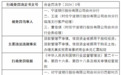 银行财眼｜宁波银行台州分行被罚款90万元 因信贷资金被挪用于股权投资等3项违规