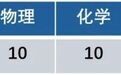 金中河西高中部2024年学科特长生、科技特长生招生