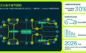 大众携手小鹏 为中国开发电动汽车高性能电子电气架构