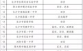 长沙49所！湖南省体育传统特色学校名单来了