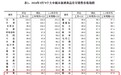 全国70城3月房价出炉！山东4城新房二手房同环比均下降