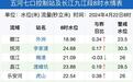 南昌、九江、湖口水位连续两日上涨 均低于警戒水位