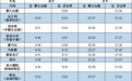 青岛地铁6号线一期明天开通，最高票价6元，行车安排一文全览