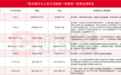 7家存储芯片上市公司披露一季度业绩 澜起科技净利同比增超10倍