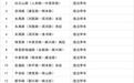 5月8日起，巩义启用20处违法抓拍设备