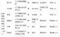 名单公布！九江41人享受2024年政府特殊津贴