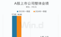 A股上市公司一季报大数据纵览