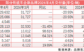 “华为系”首度集中亮相 问界M9 4月销量破万、小米SU7完胜智界S7