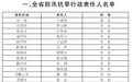 安徽公布防汛抗旱行政责任人名单