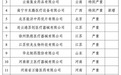 国家医保局曝光25家“特别严重”“严重”失信医药企业 华北制药等在列